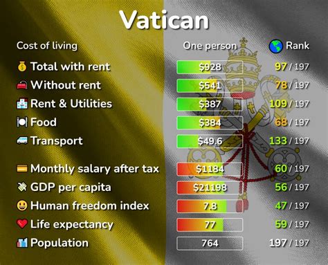 Economy of Vatican City .